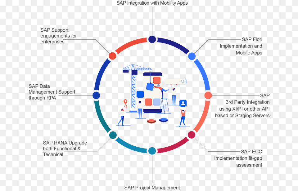 Info Sap Practice Key In Taxonomical Aids, Bow, Weapon Png Image