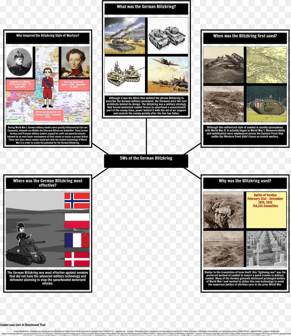Infografia De La Guerra Relampago 2 Guerra Mundial, Advertisement, Poster, Text, Person Free Png Download