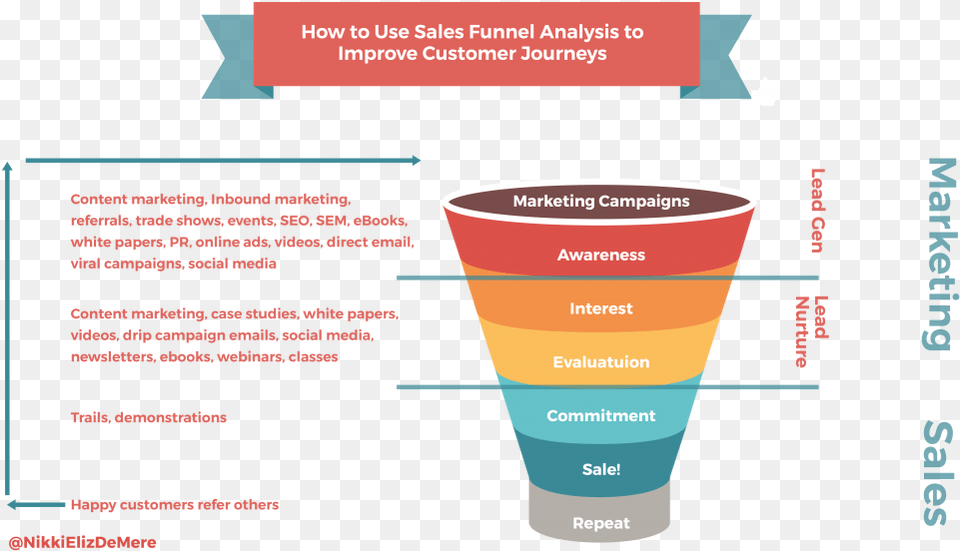 Infografico Marketing Digital, Chart, Cup, Plot Free Transparent Png