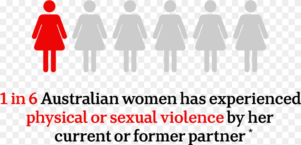 Infograph 1 In 6 Australian Women Have Experienced Cinmathque, Sign, Symbol, Person, Road Sign Free Png Download