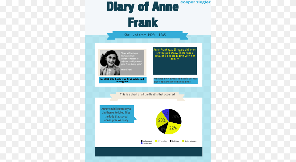 Infographic About Anne Frank, Adult, Female, Person, Woman Free Transparent Png