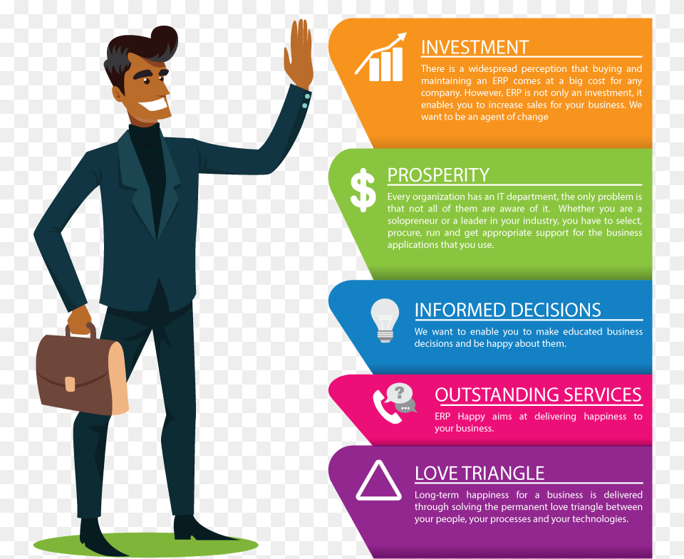Infographic About Business Man, Advertisement, Poster, Person, Accessories Free Png Download