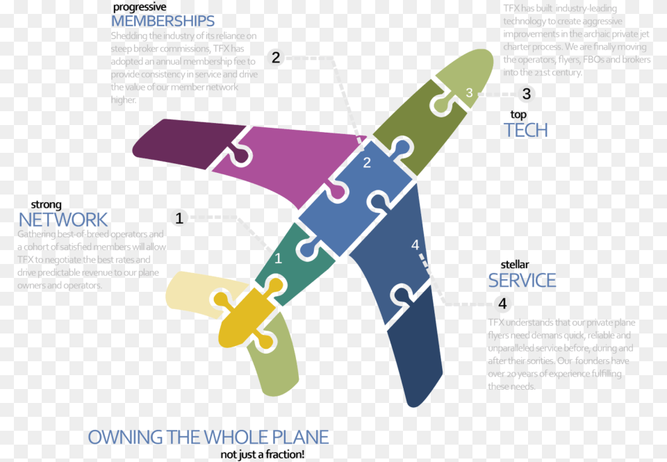 Infographic Airlines Png