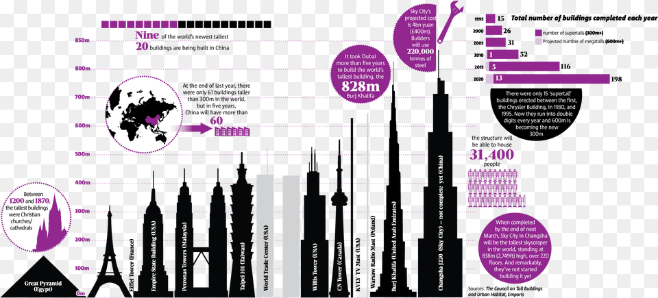 Infographic Builder Tallest Building In The World, Purple, Nature, Night, Outdoors Png