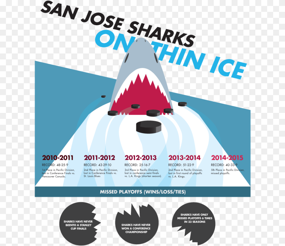 Infographic By Tam Duong Jr2fthe Pioneer Brilliance, Advertisement, Poster, Nature, Outdoors Png Image