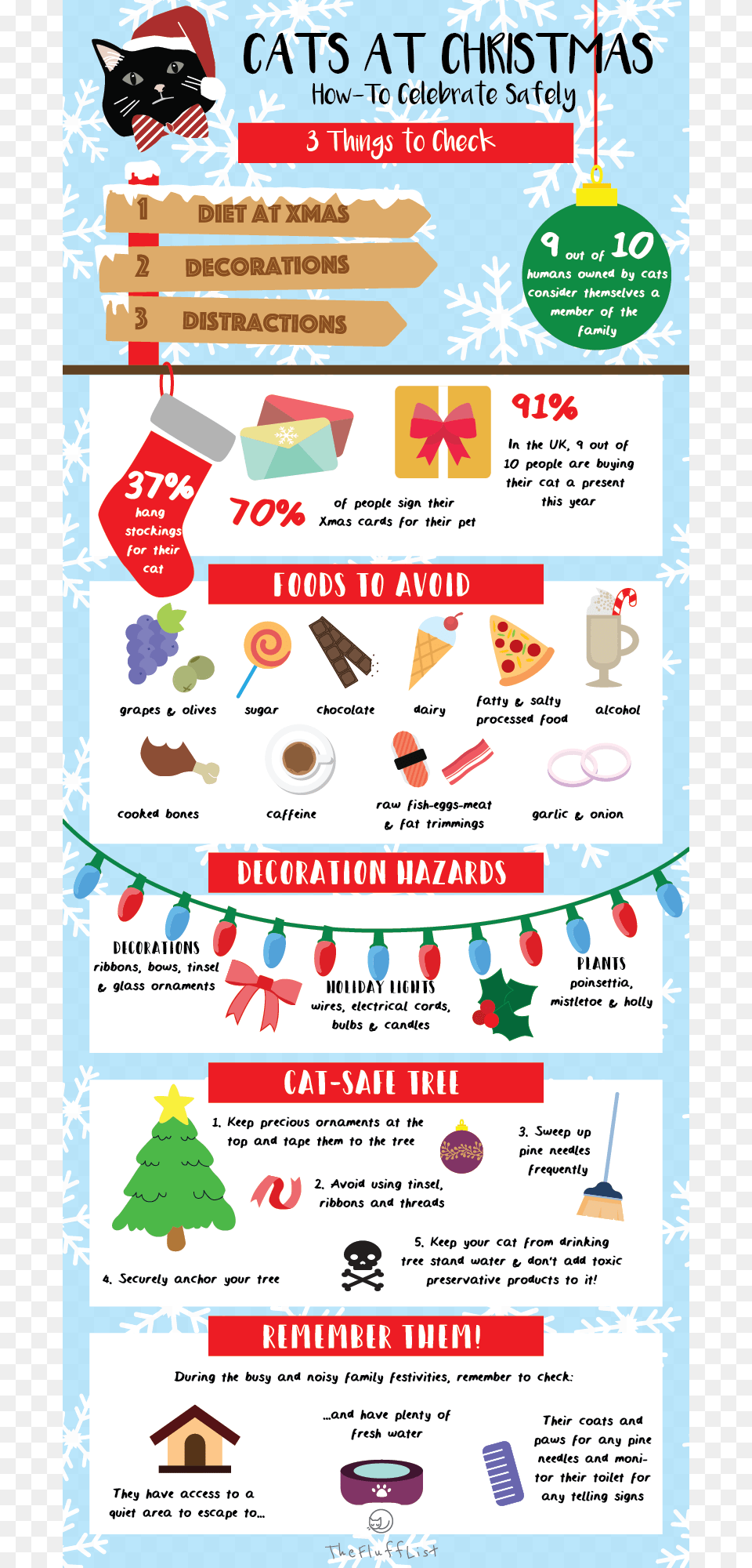 Infographic Cats Christmas Cat Xmas Tips Theflufflist Christmas Tree, Advertisement, Poster, Text Free Png Download
