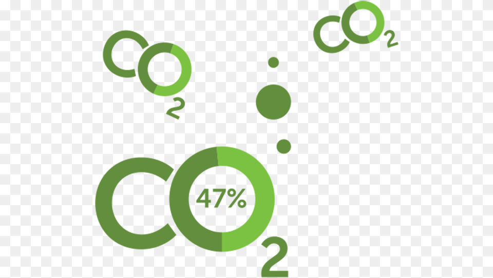 Infographic Co2 Circle, Green, Art, Graphics Free Png