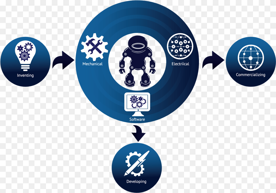 Infographic Design By Jane Ellen Designer For Robotics Emblem, Nature, Night, Outdoors, Logo Png Image