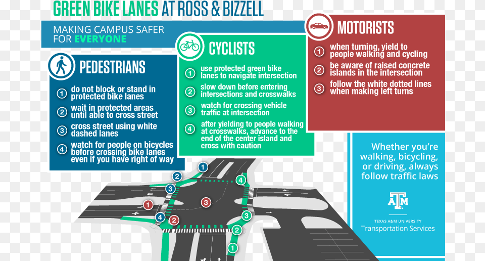 Infographic Explaining How To Navigate The Intersection Bike Lanes Painted Green, Advertisement, Poster, Road Png