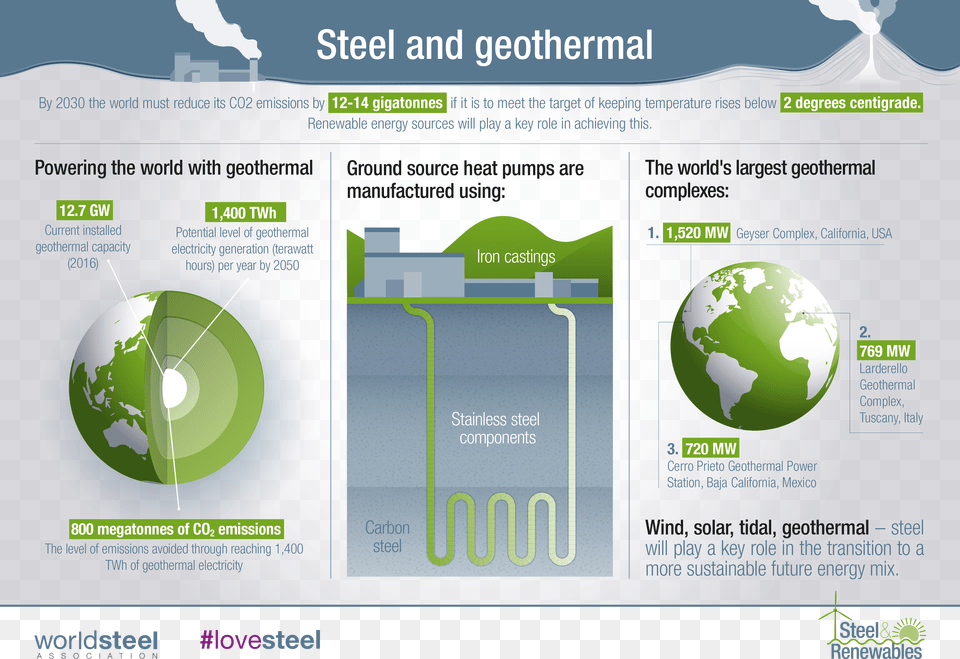 Infographic For Solar Energy Pdf, File, Webpage Png Image