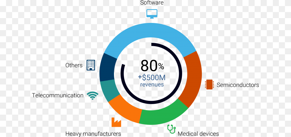 Infographic In Colour On Transparent Background Circle Free Png Download