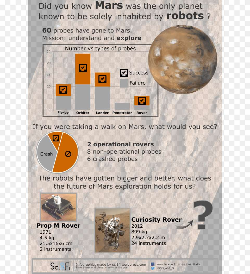 Infographic On Mars Mars, Astronomy, Outer Space Free Transparent Png
