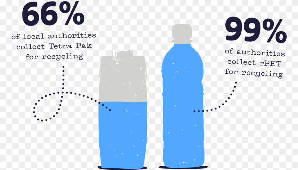 Infographic Plastic Bottle, Water Bottle, Fire Hydrant, Hydrant Free Png