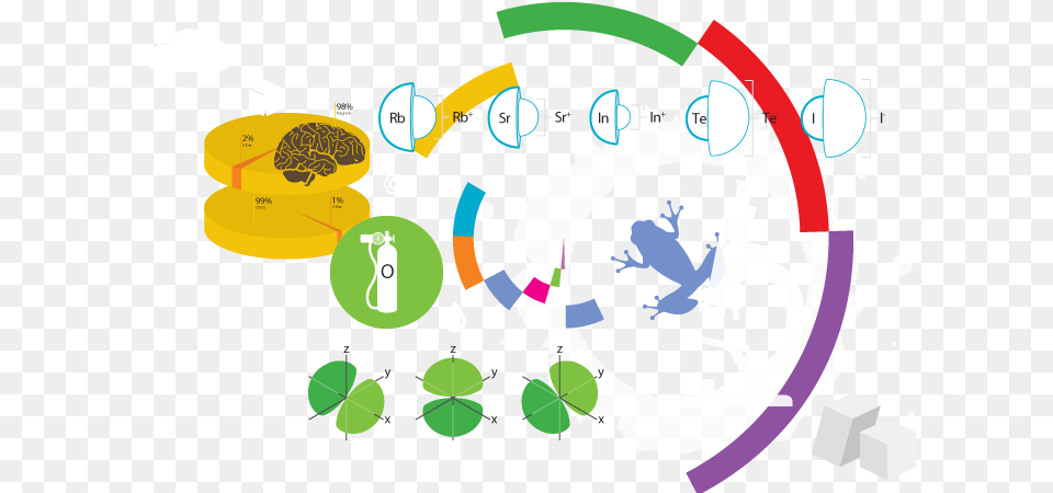 Infographic Science Illustrations For The Periodic Table A Visual, Art, Graphics, Head, Person Png Image