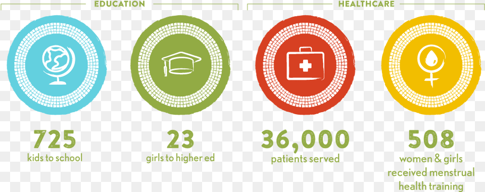 Infographic Stats Circle, Text, First Aid, Logo Free Png