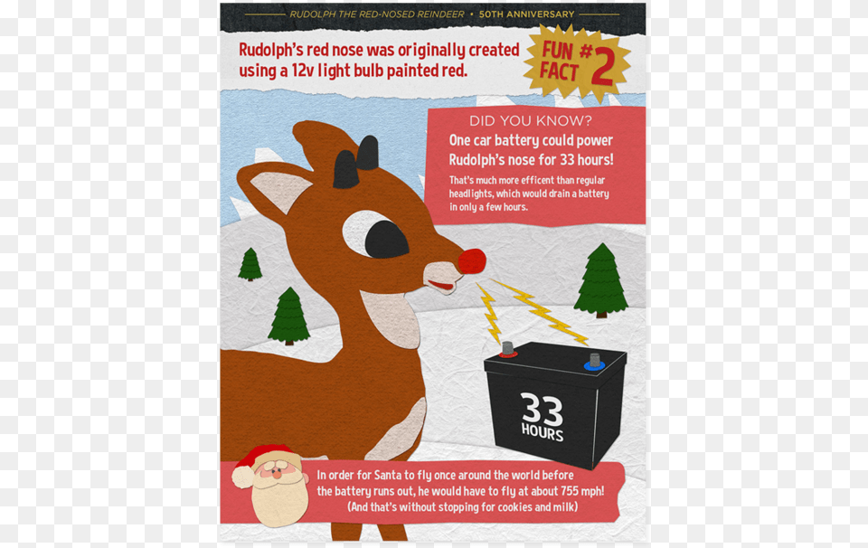 Infographic U2014 Commuter Industries Animal Figure, Advertisement, Poster, Deer, Mammal Free Png Download