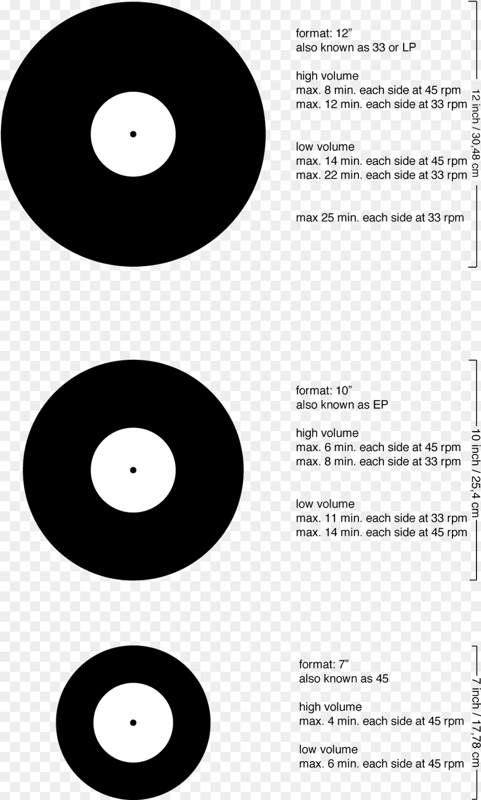 Infographic Vinili Formati Standard 45 Records Vs, Nature, Night, Outdoors, Lighting Free Transparent Png