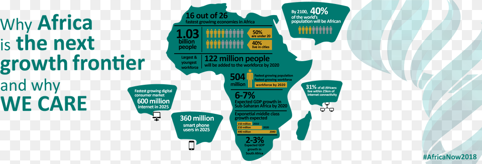 Infographics, Art, Graphics, Text, Advertisement Free Png