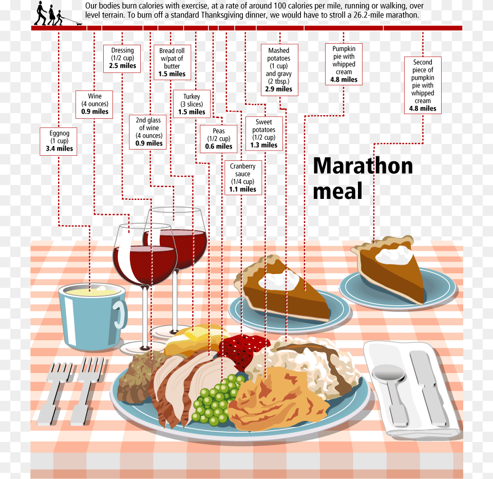 Infographics By Gary Newman Design Holiday Food Calories To Exercise, Cutlery, Lunch, Meal, Fork Png