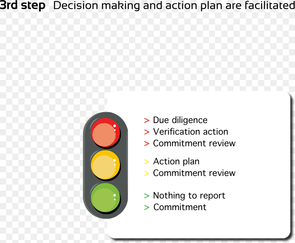 Infographie Fonctionnement Orgatrust Traffic Light, Traffic Light, Text Png