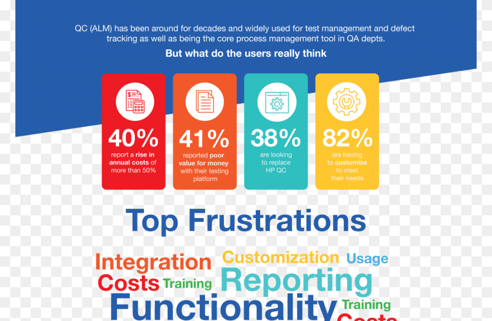 Infor M3 Poster Hp Quality Center, Advertisement Png