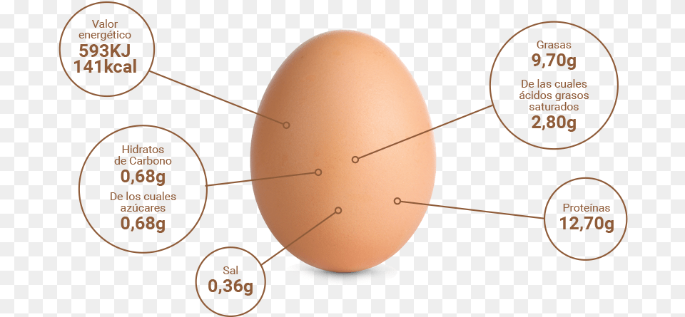 Informacin Nutricional Diagram, Egg, Food Png