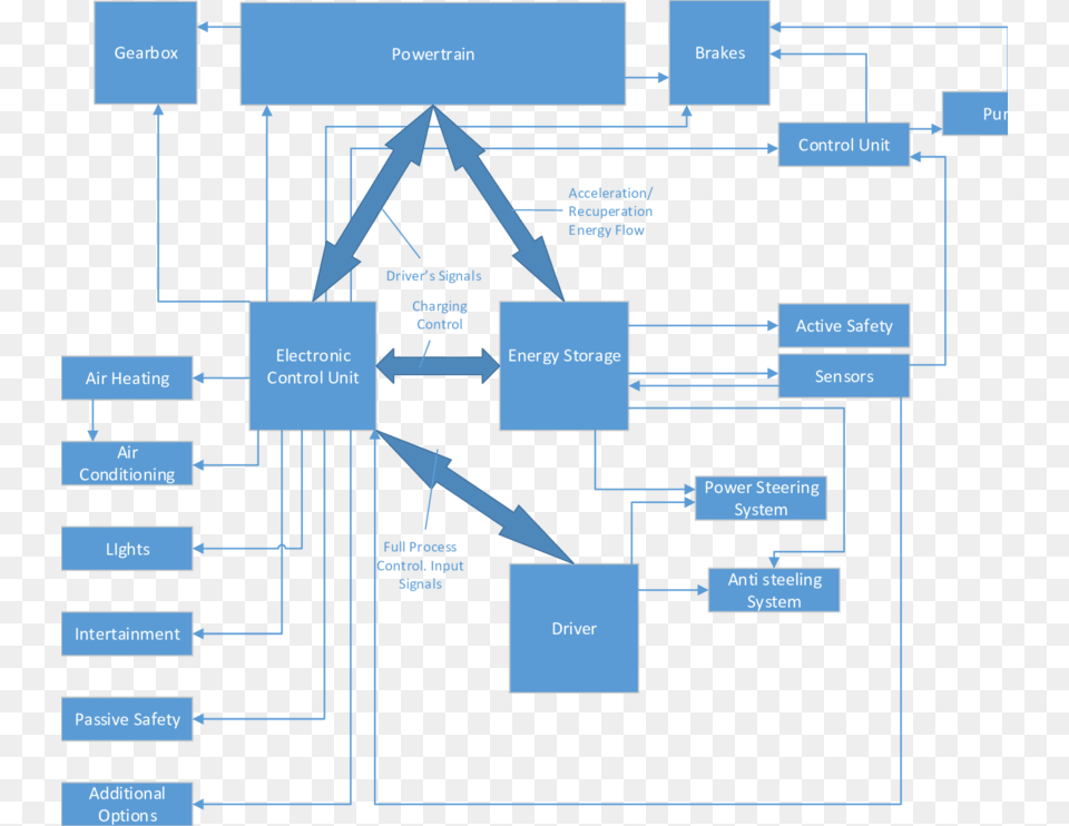 Information And Energy Flows In General Electrical Diagram, Uml Diagram Png Image