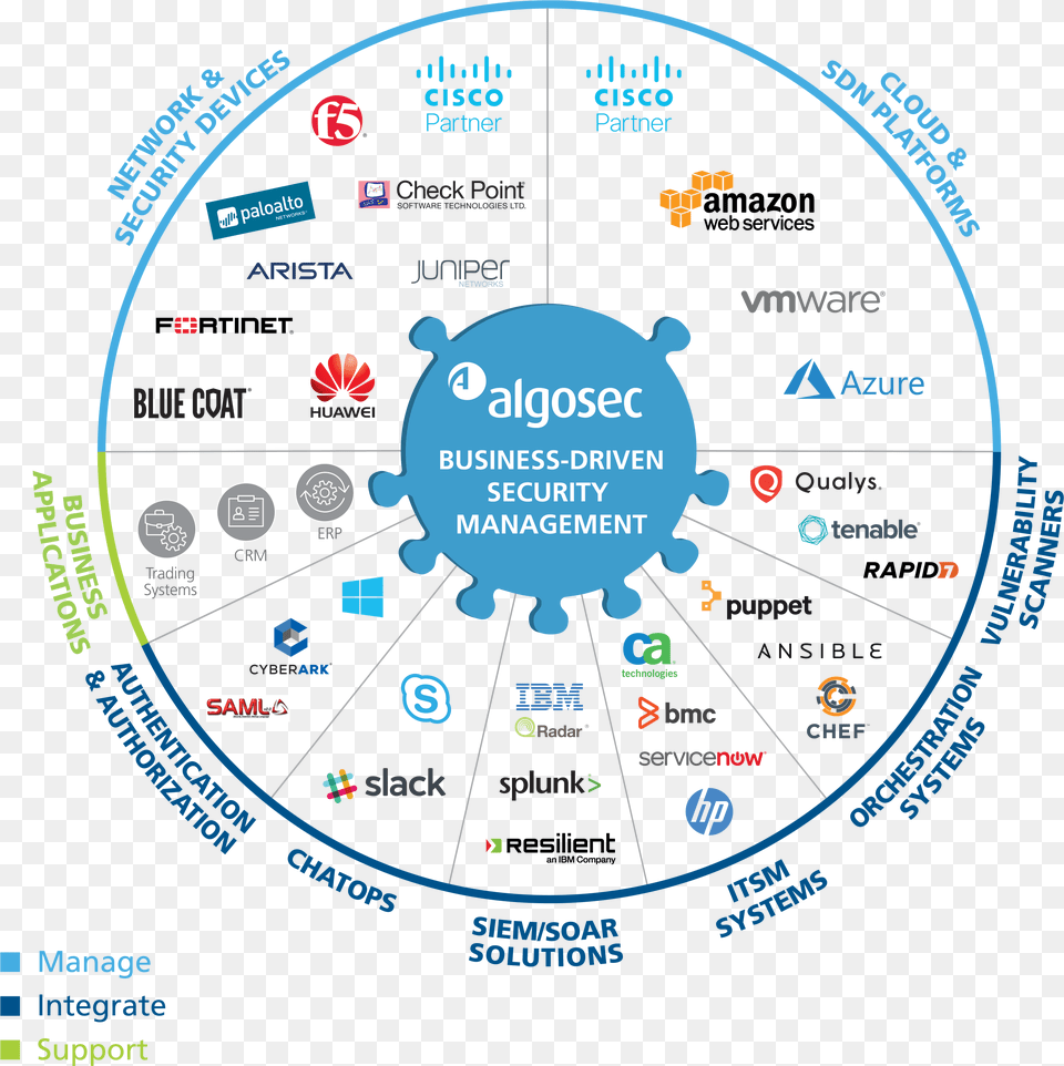 Information Security Ecosystem Free Png Download