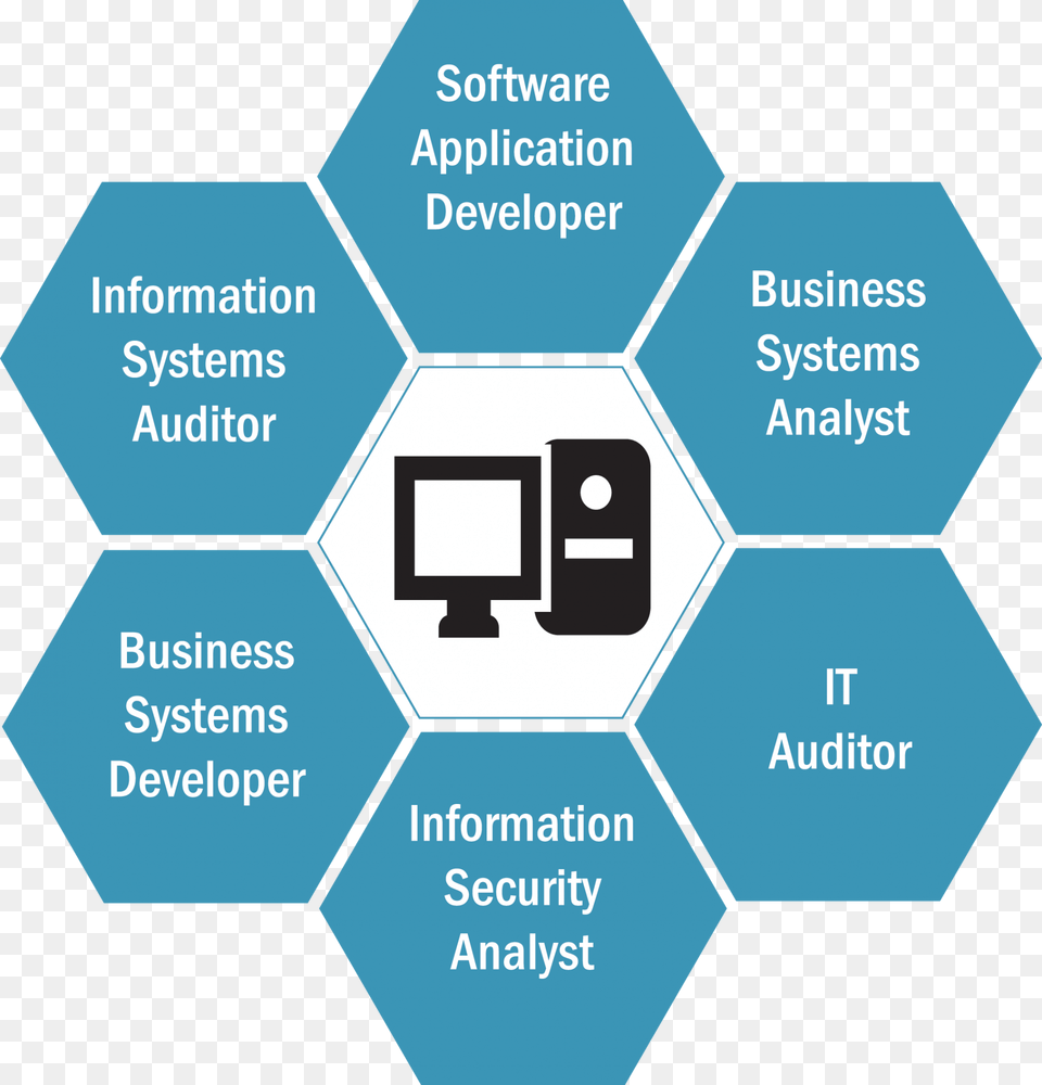 Information Technology Areas Of Study Free Transparent Png