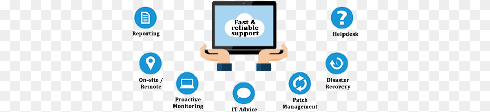 Information Technology Help Desk Support, Computer, Computer Hardware, Electronics, Hardware Free Transparent Png