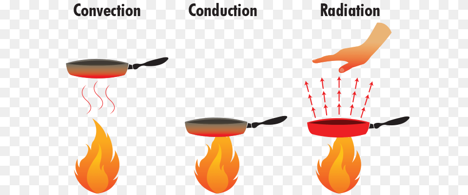 Infrared Clipart Infrared Wave, Cutlery, Fire, Flame Png