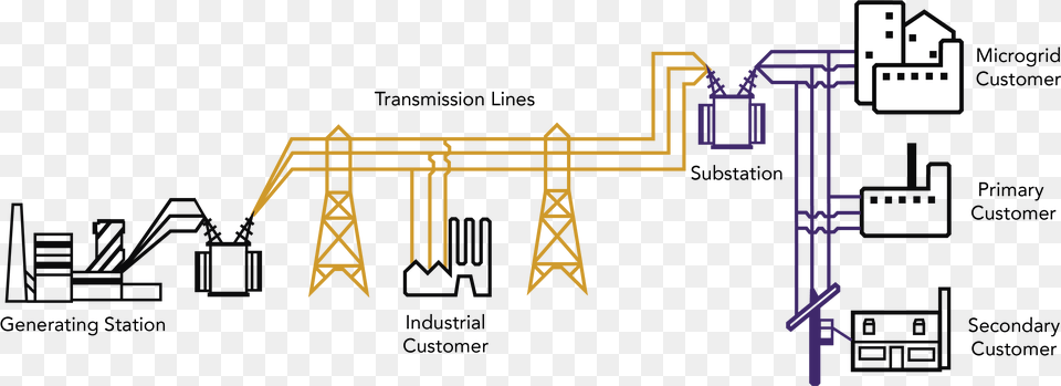 Infrastructure For Distribution Electricity, Construction, Construction Crane, Cad Diagram, Diagram Free Transparent Png