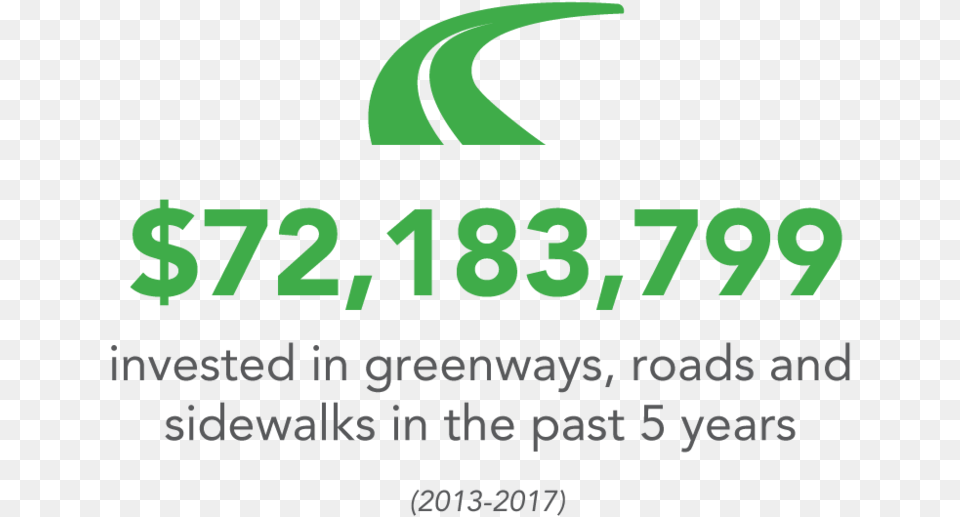 Infrastructure Greenways Roads Sidewalks Home Is Where I Can, Green, Text, Symbol, Number Png Image