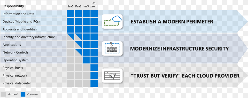 Infused Innovations Cloud Responsibility Matrix, Text Free Transparent Png