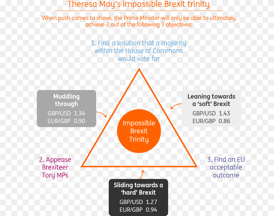 Ing, Triangle Free Png