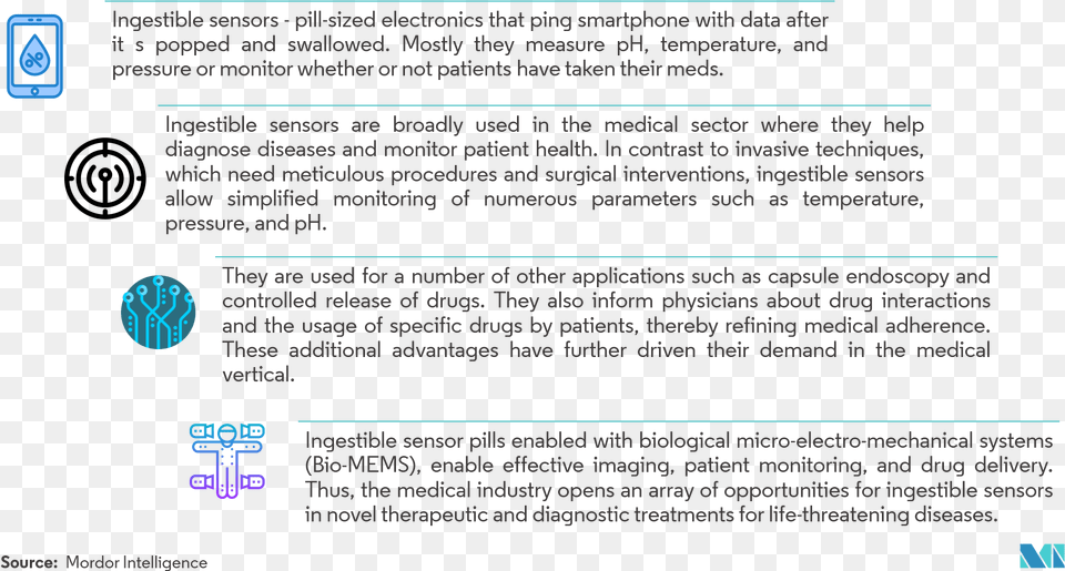 Ingestible Sensors Market, Page, Text, Nature, Night Free Png Download