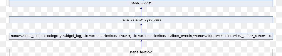 Inheritance Diagram For Nana Nana, Chart, Page, Plot, Text Png Image