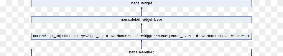 Inheritance Diagram For Nana Nana, Chart, Page, Plot, Text Free Png