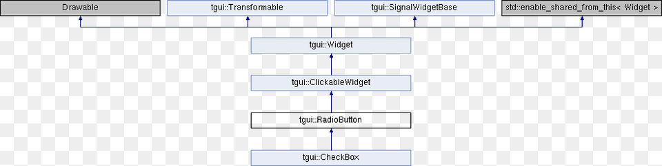 Inheritance Diagram For Tgui Software Framework, Uml Diagram Free Transparent Png