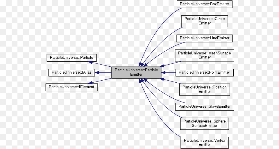 Inheritance Graph Diagram, Nature, Night, Outdoors, Text Free Png