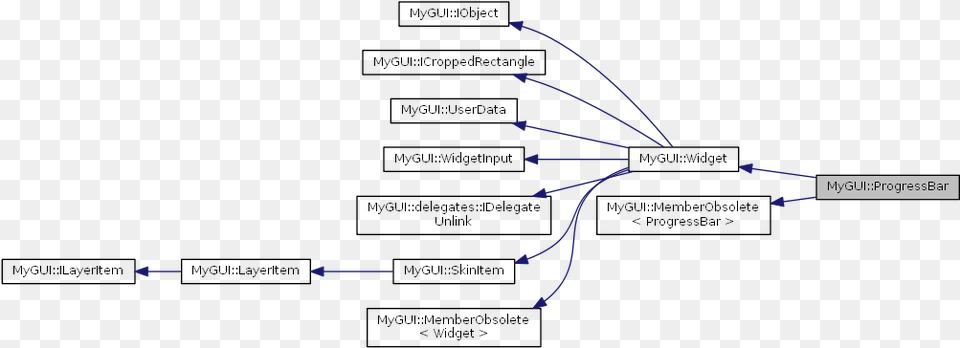 Inheritance Graph Diagram, Light Free Png