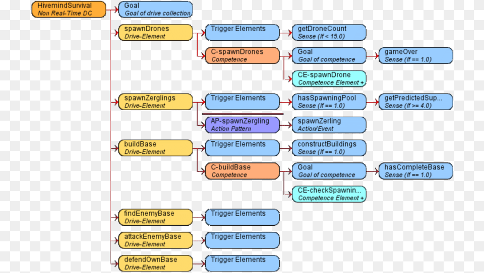 Initial Posh Plan From Inside The Abode Editor For, Text Png