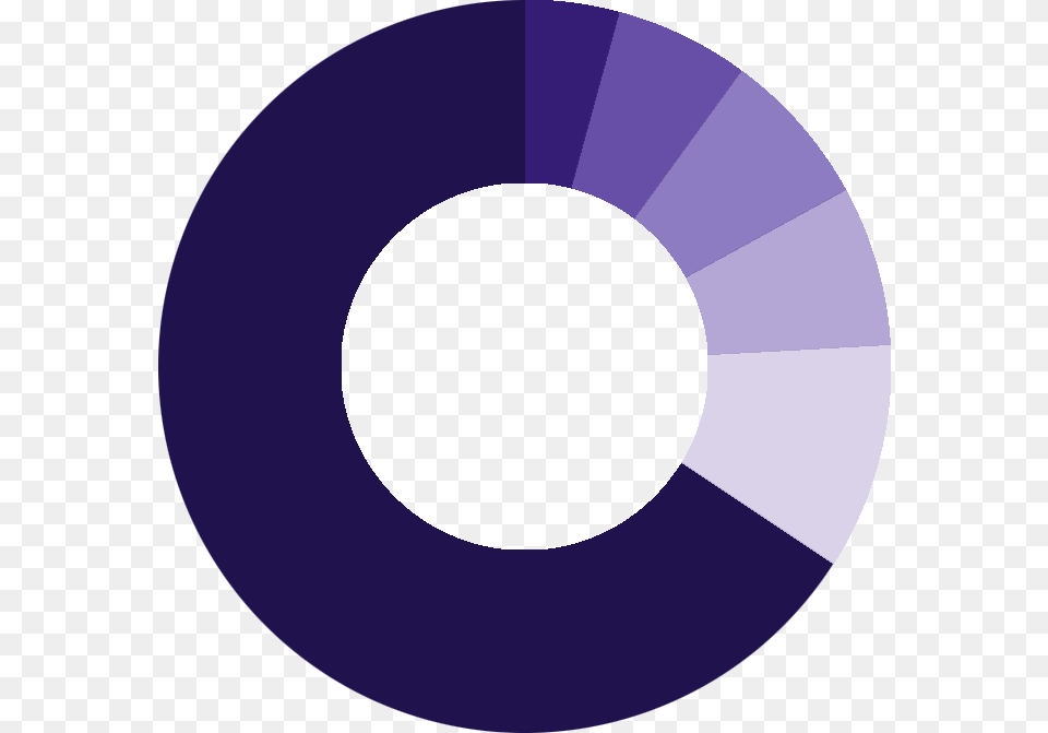 Initial Token Distribution Ad Blocking, Nature, Outdoors Free Transparent Png