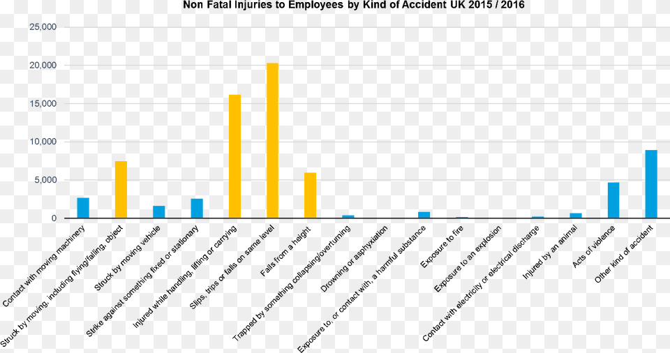 Injury Graph Injury, Bar Chart, Chart Png