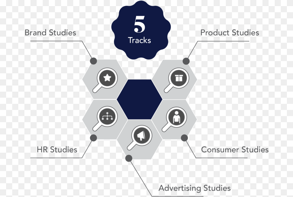 Inkblot Analytics Market Research Company Circle, Network Free Png