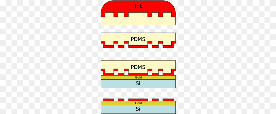 Inking And Stamping Substrate Lthttps Contact, Text Free Png Download