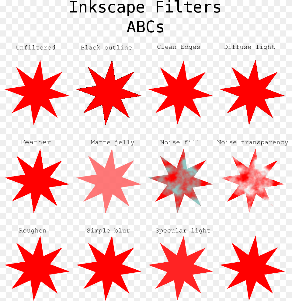 Inkscape Filters Abc Crochet, Star Symbol, Symbol, Leaf, Plant Free Transparent Png