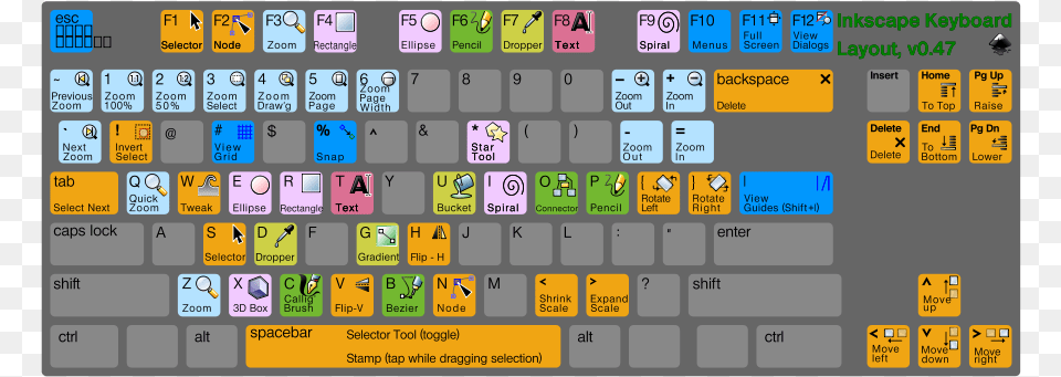 Inkscape Keyboard Layout Svg Clip Arts Keyboard Colored Clip Art, Computer, Computer Hardware, Computer Keyboard, Electronics Free Png Download