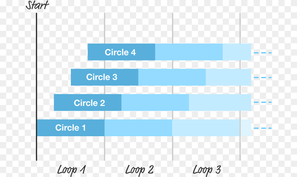 Inner Circle, Chart Free Png