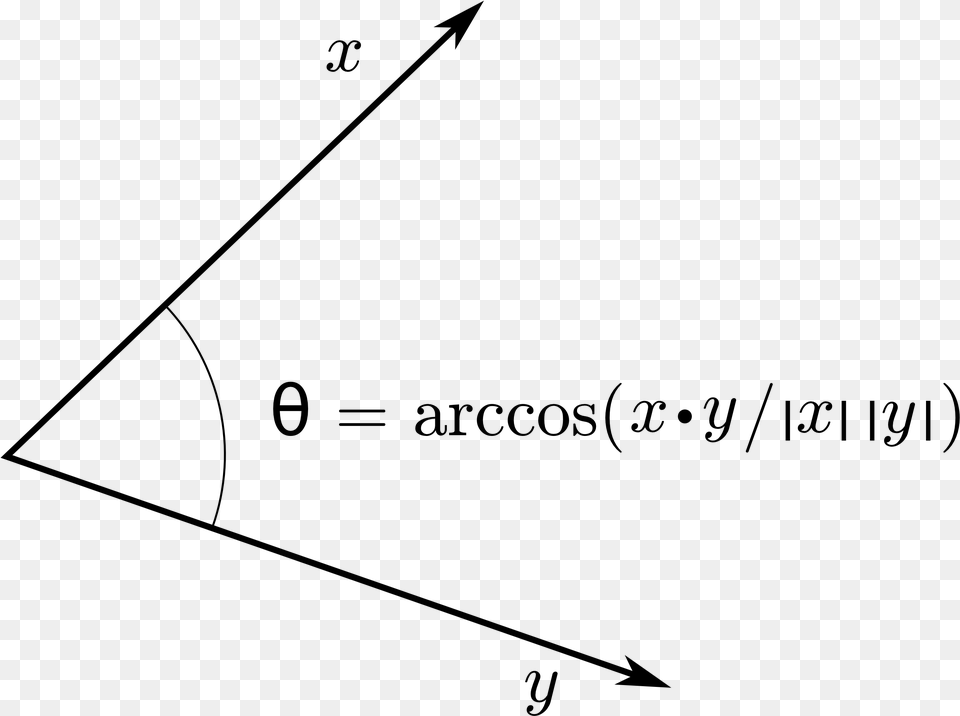 Inner Product Angle Word2vec Cosine Similarity, Gray Png Image